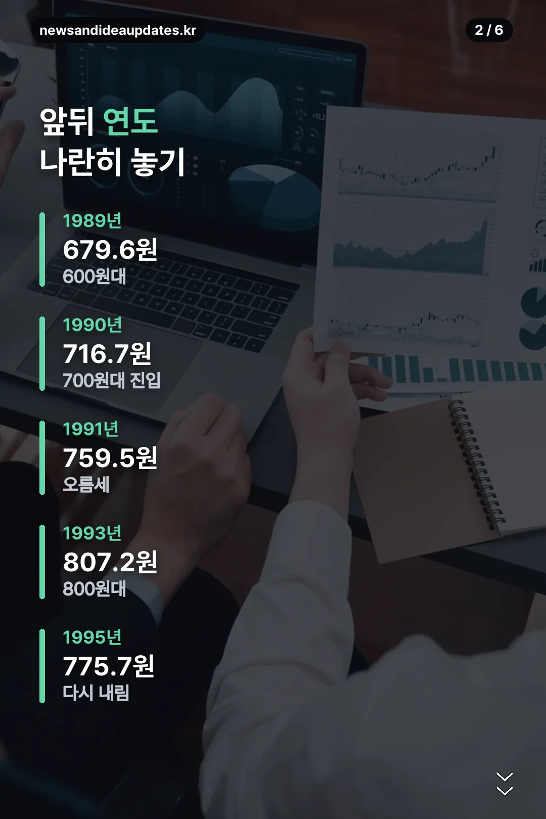 앞뒤 연도 추이