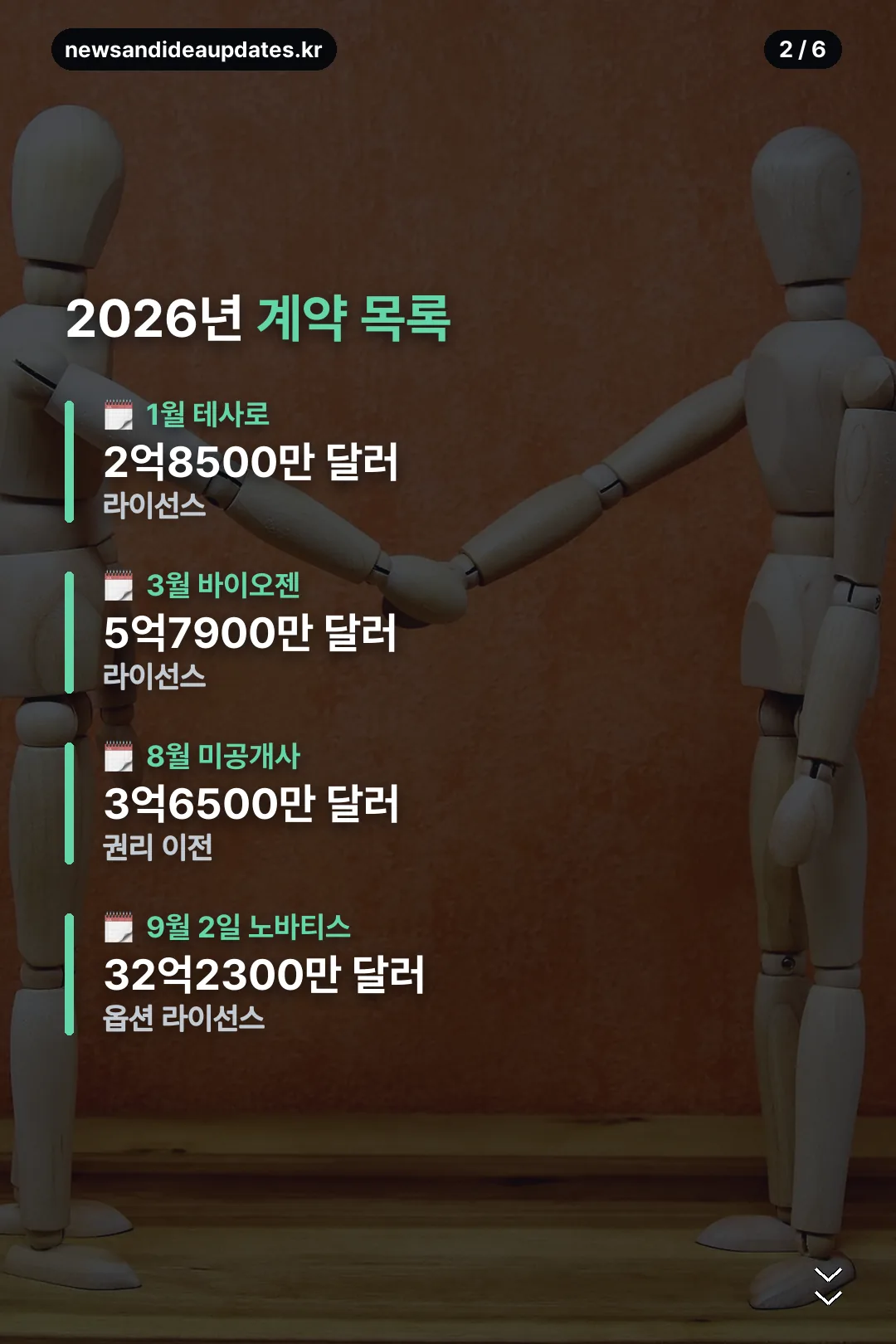 2026년 계약 목록