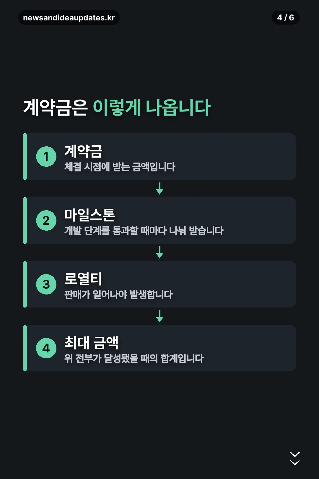 계약금 구조