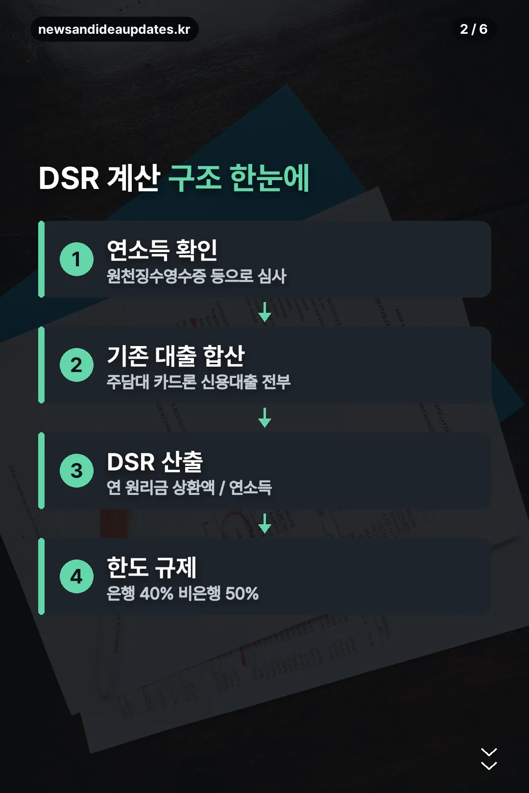 DSR 계산 구조
