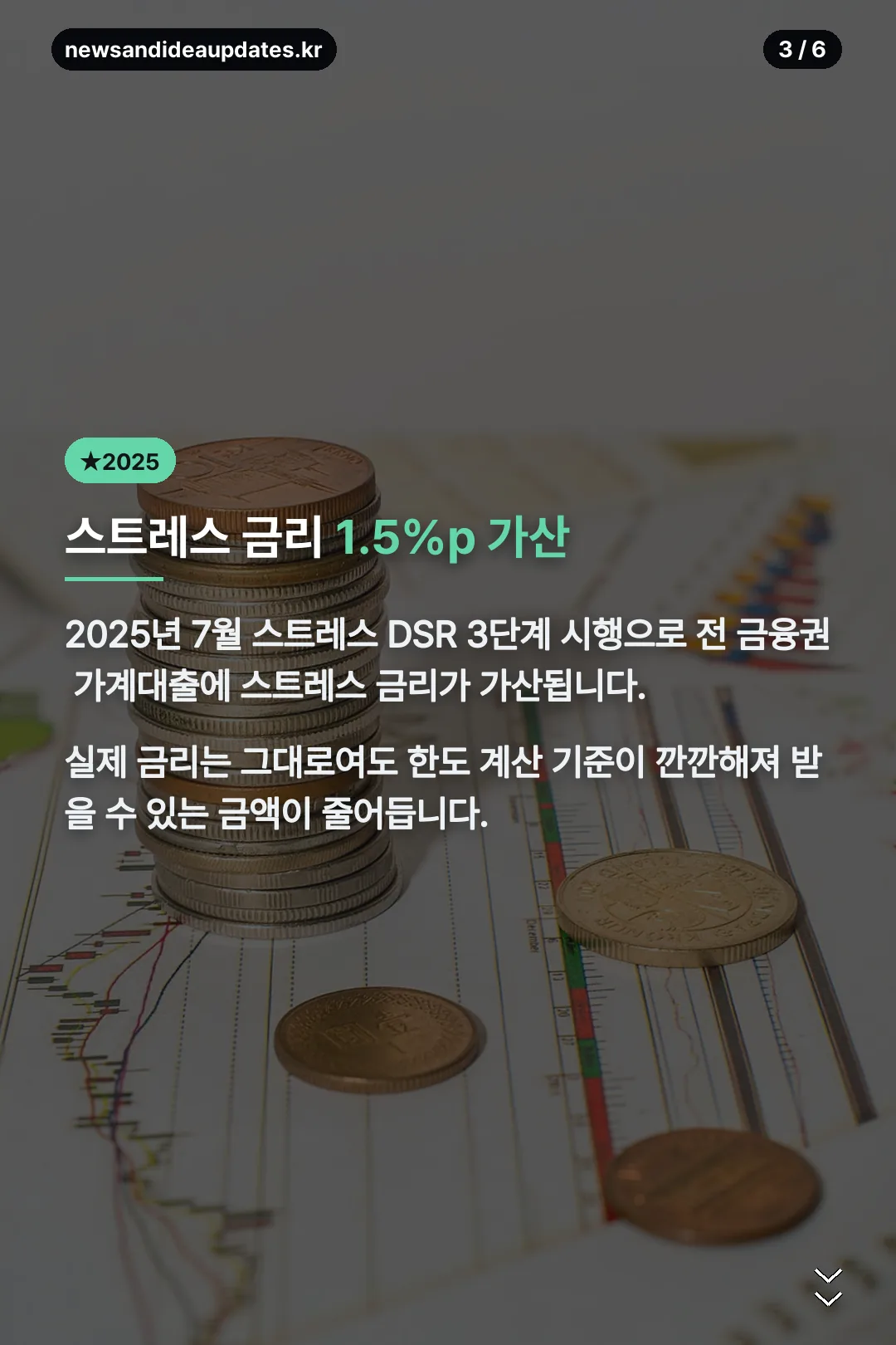 스트레스 금리 가산