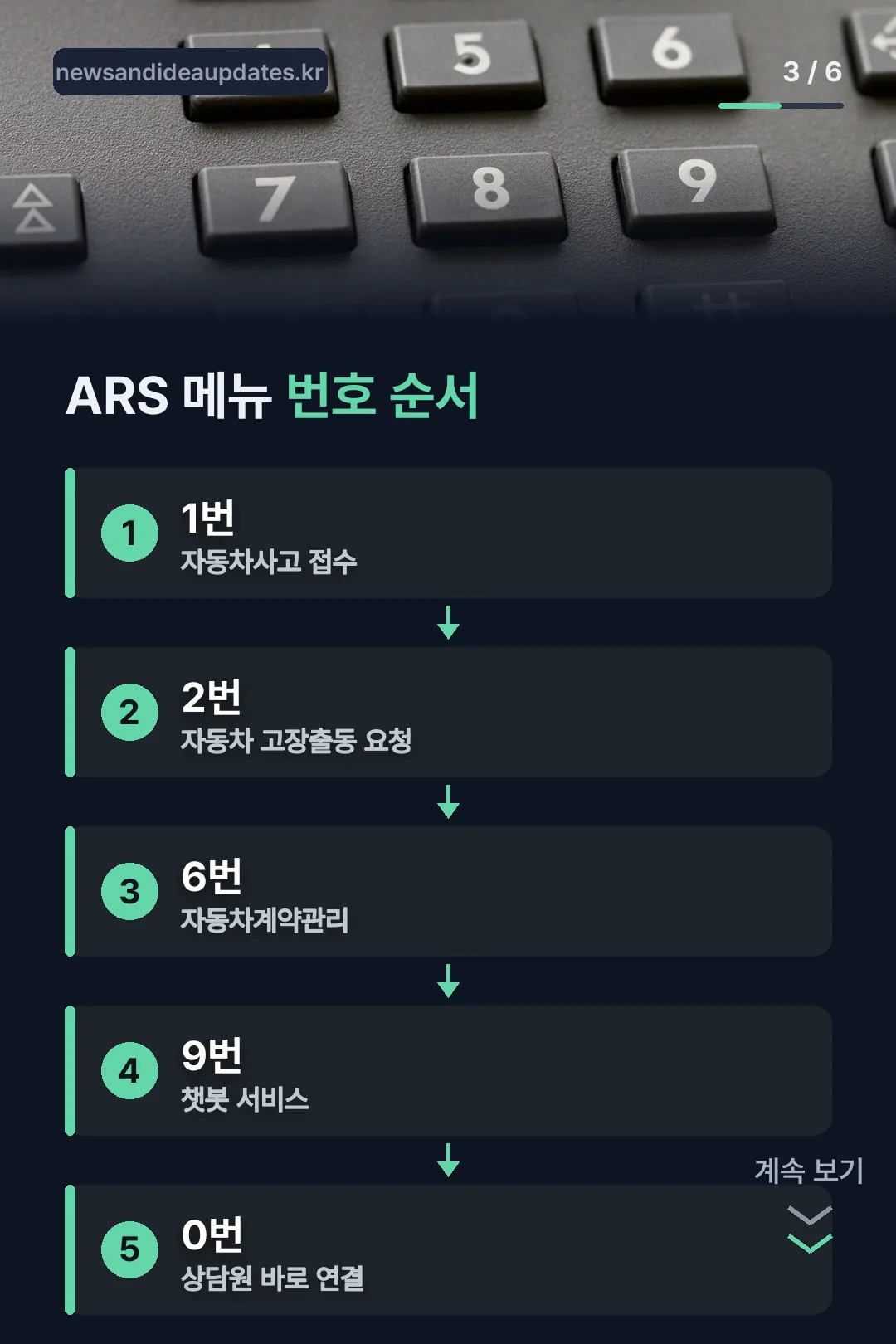 ARS 메뉴 번호 순서