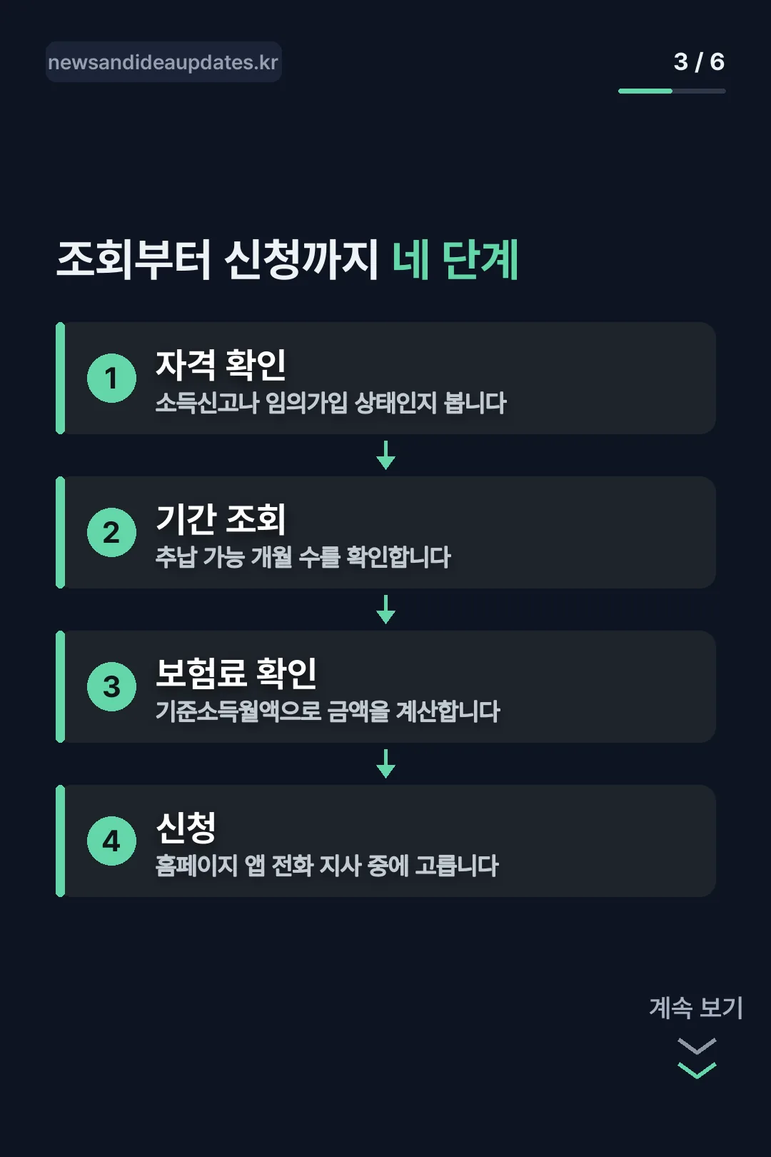 조회부터 신청까지 네 단계