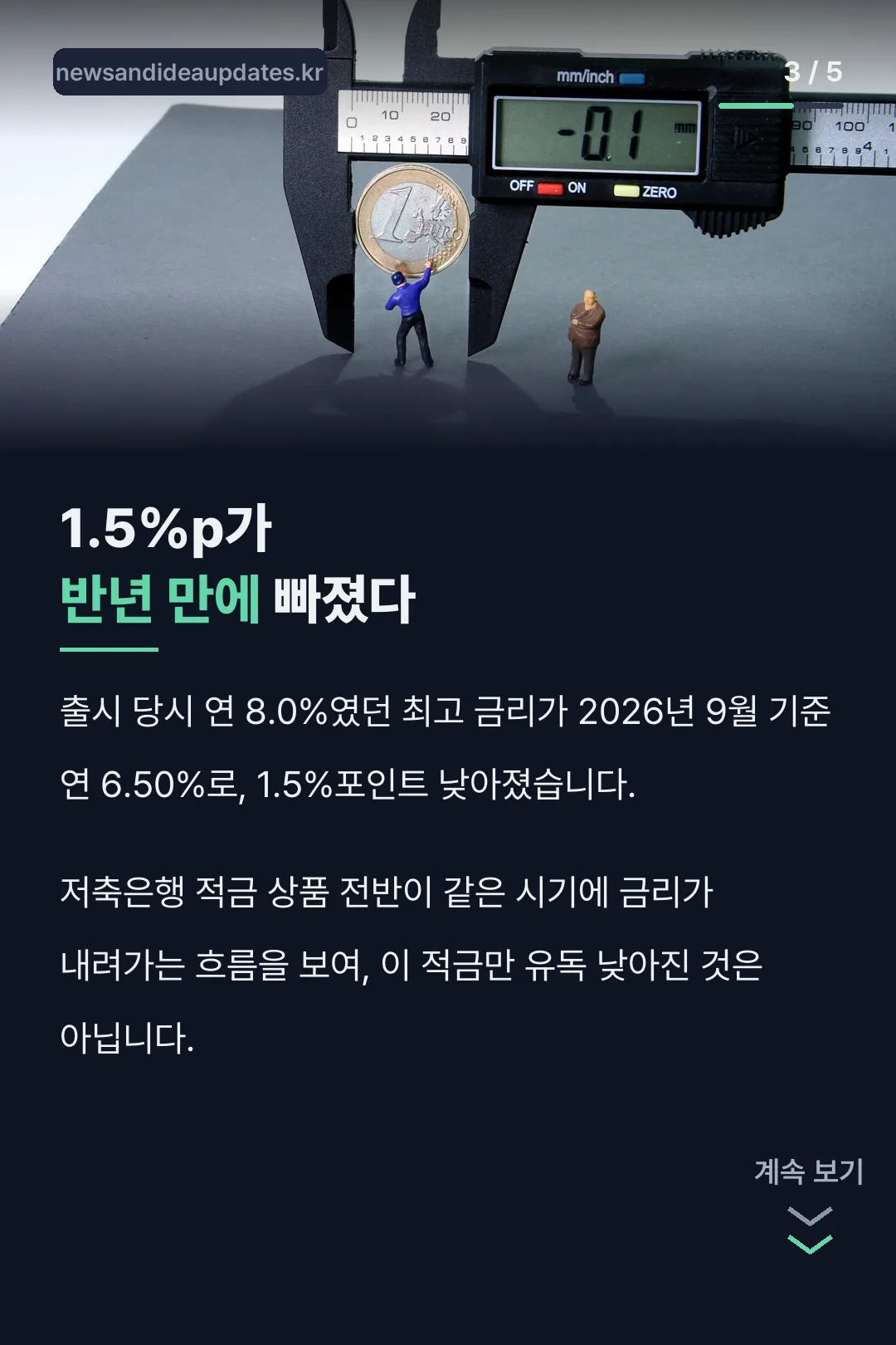 1.5%포인트가 반년 만에 빠진 이유