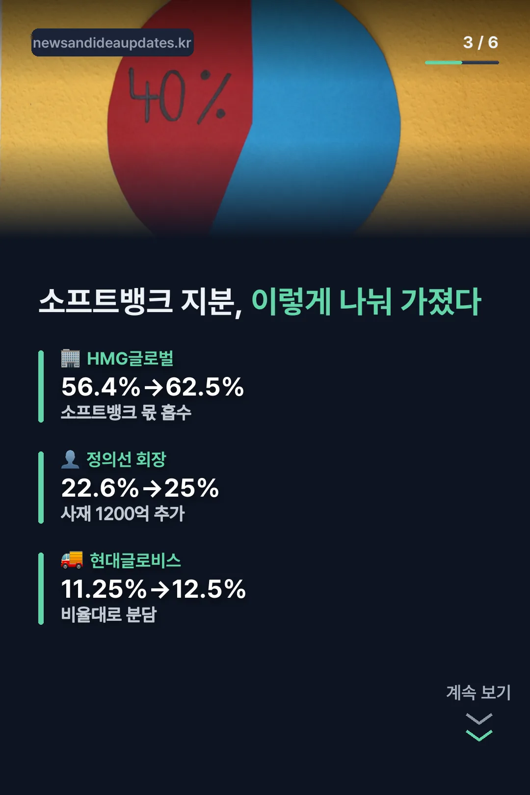 소프트뱅크 지분 재배분 비교