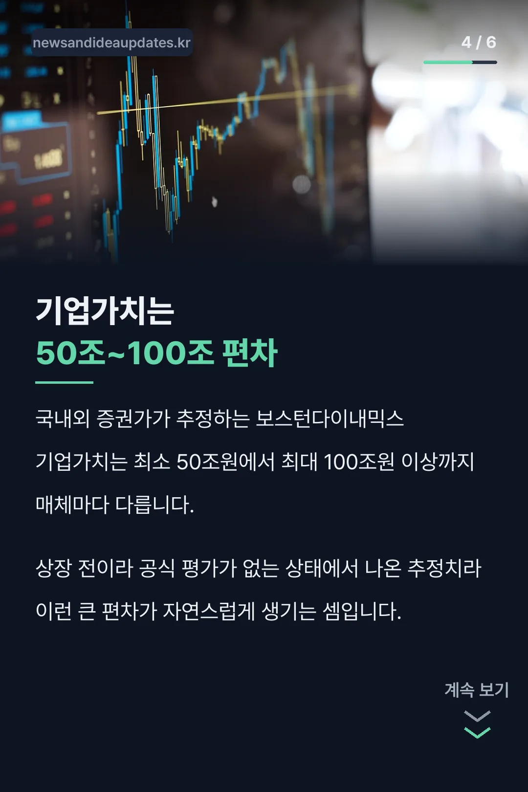 기업가치 추정치 편차