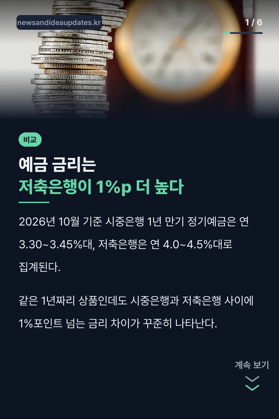 예금 금리 업권별 비교
