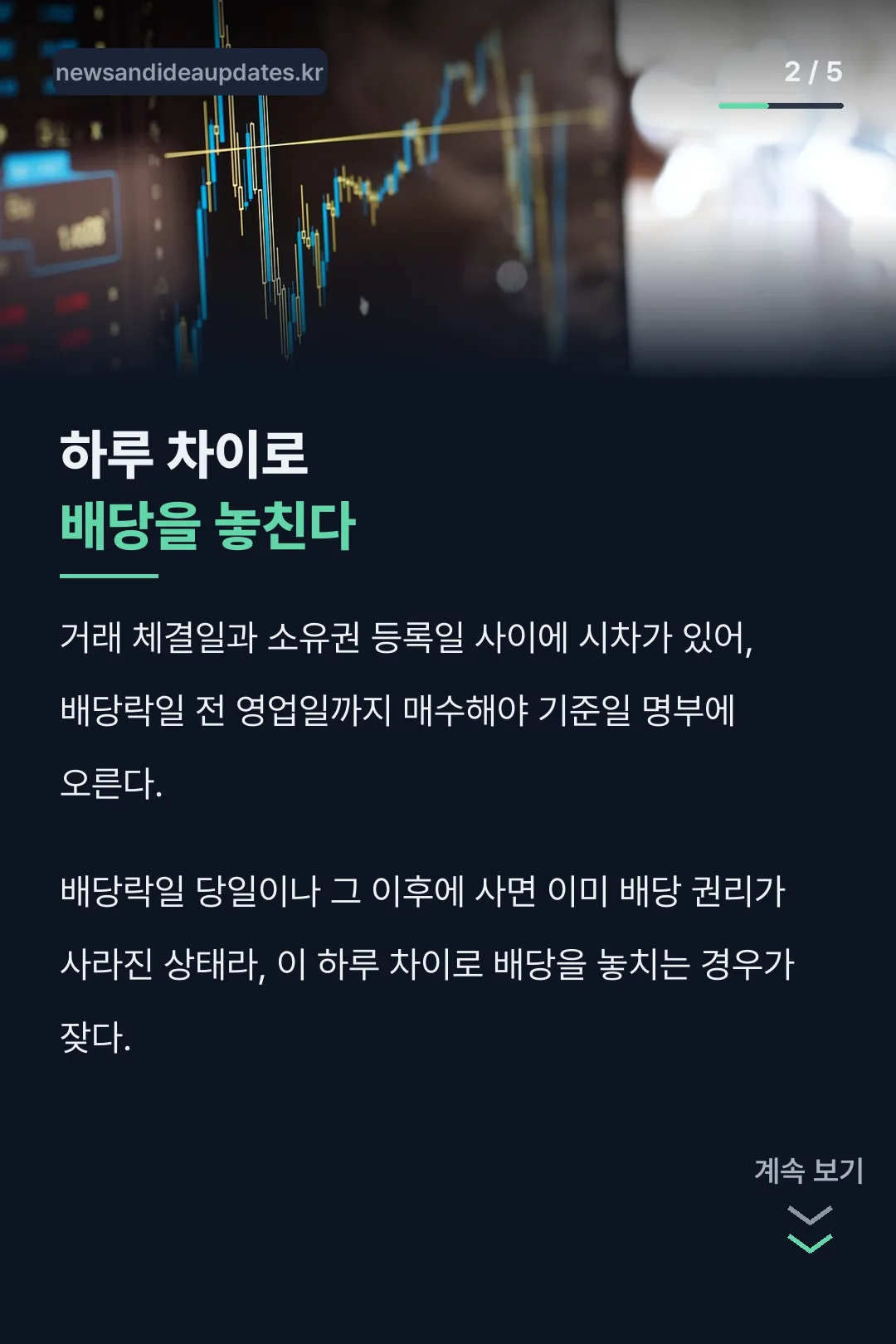 매수 타이밍