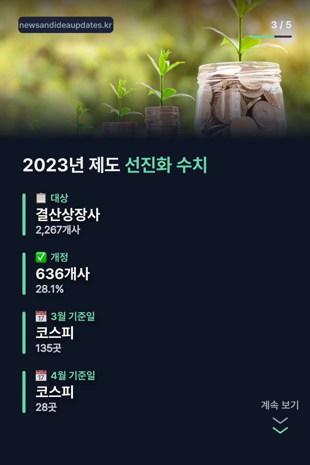 2023 제도변화 수치
