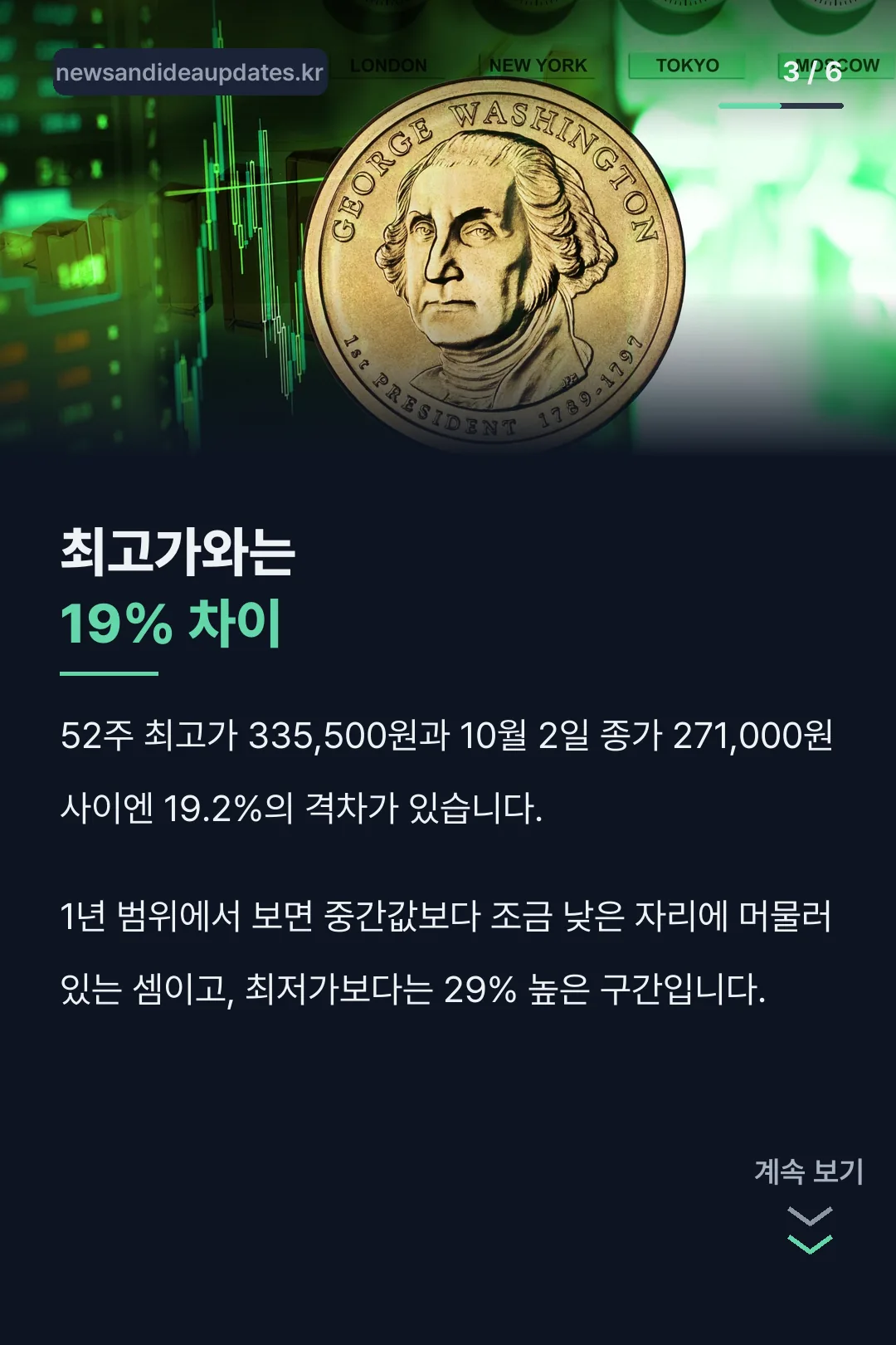 최고가와의 격차