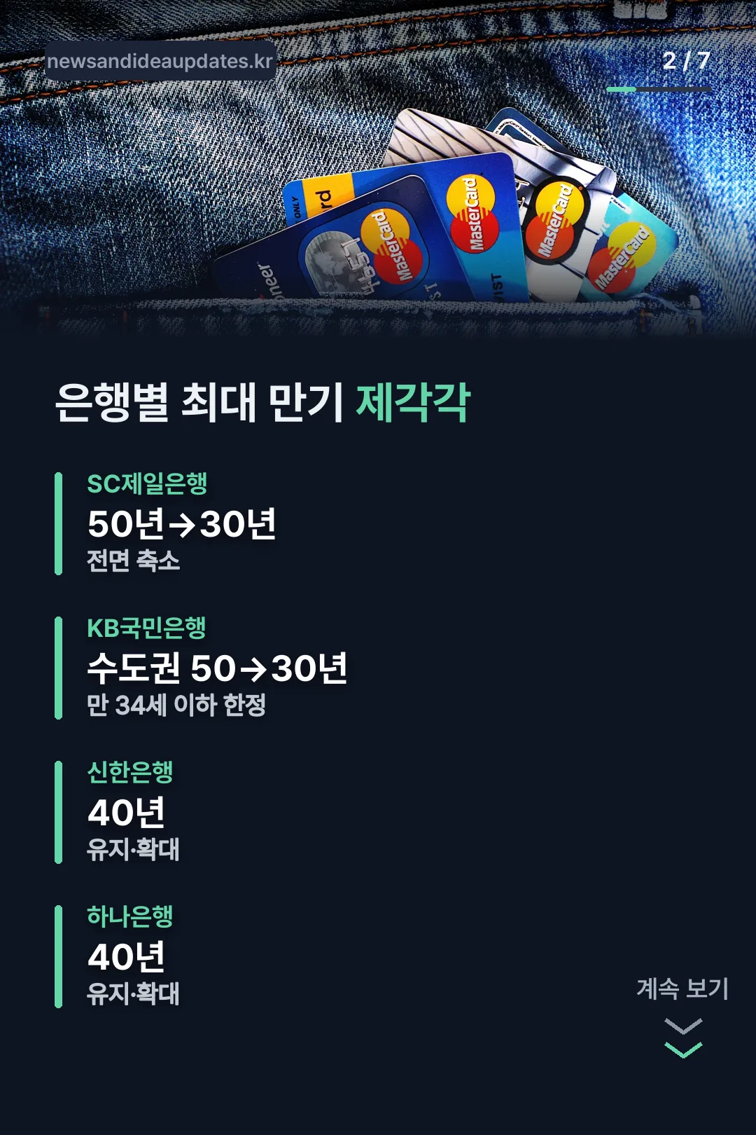 은행별 최대 만기 비교