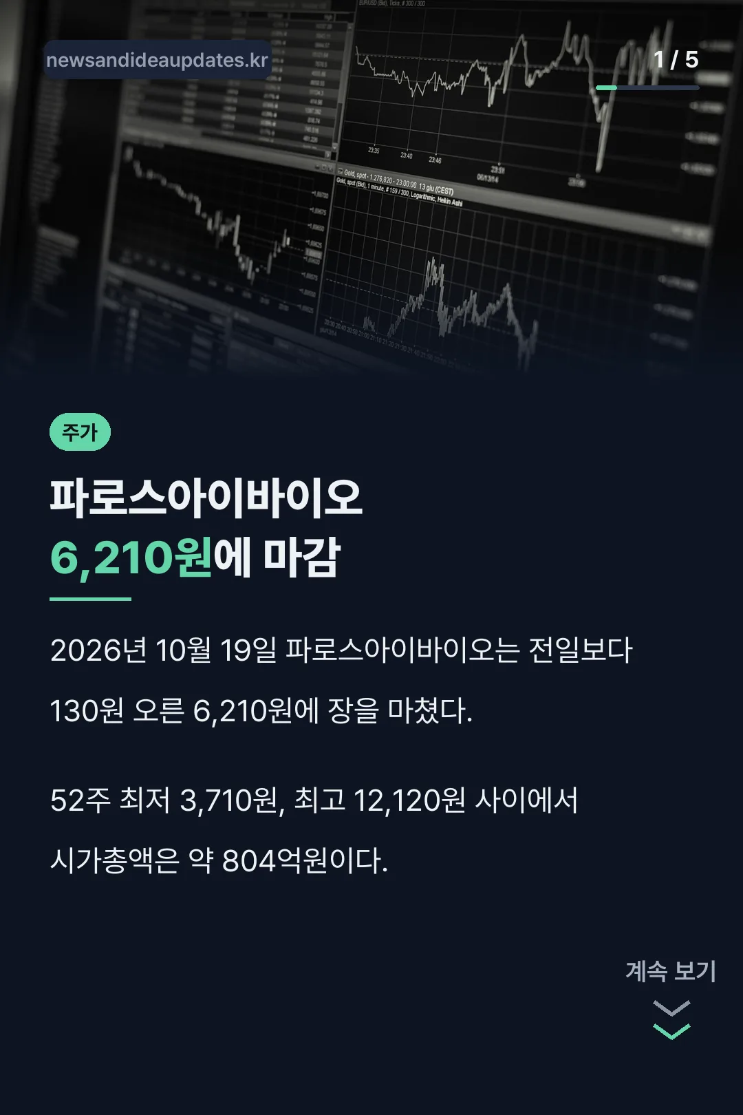 파로스아이바이오 주가 6210원