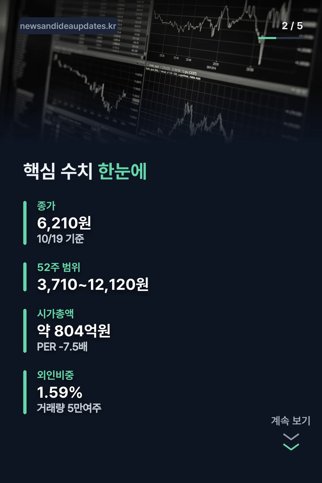핵심 수치 한눈에