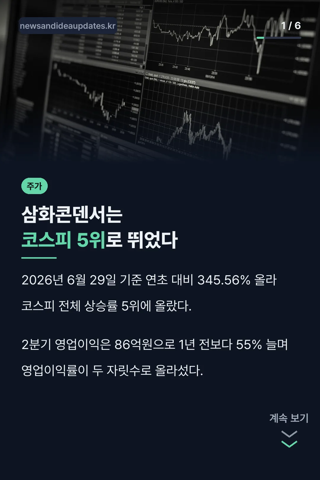 삼화콘덴서 코스피 상승률 5위