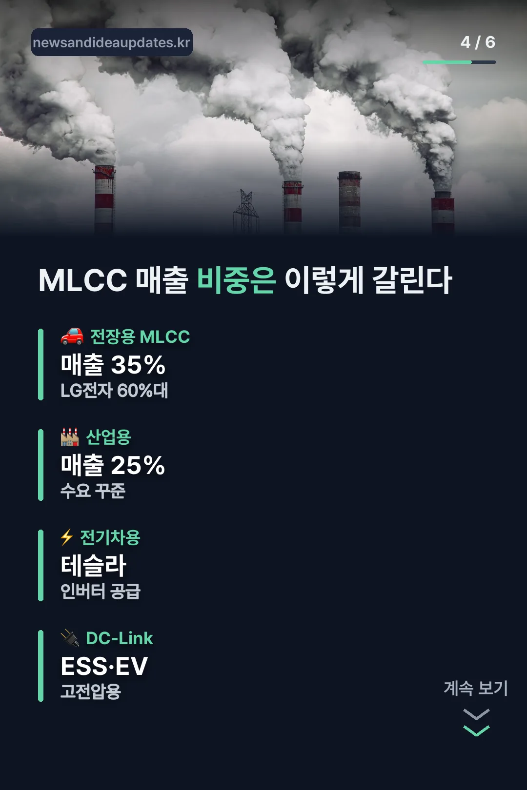 MLCC 매출 비중