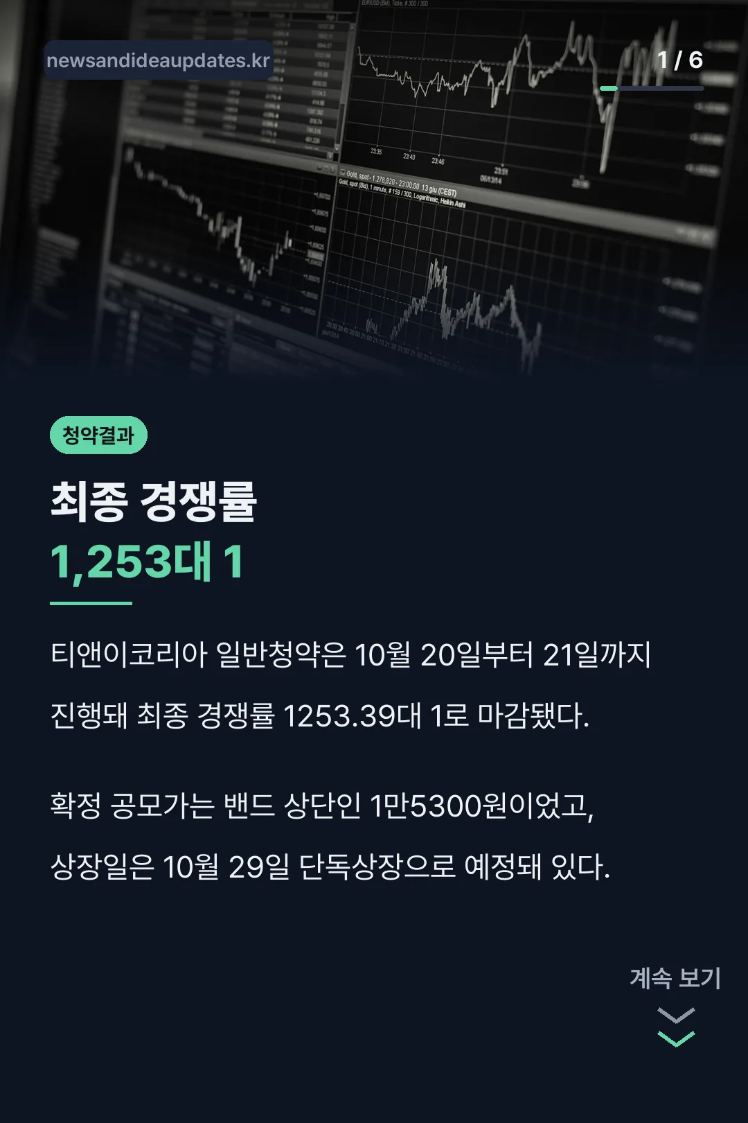 최종 경쟁률 1,253대 1